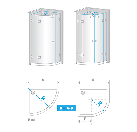 Comment mesurer le joint d'étanchéité pour la cabine semi-circulaire ?